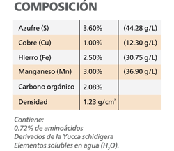 Composición