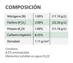 Composicion