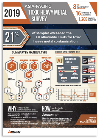 heavy metal survey infographic