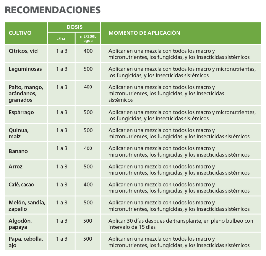 Recomendaciones (1)