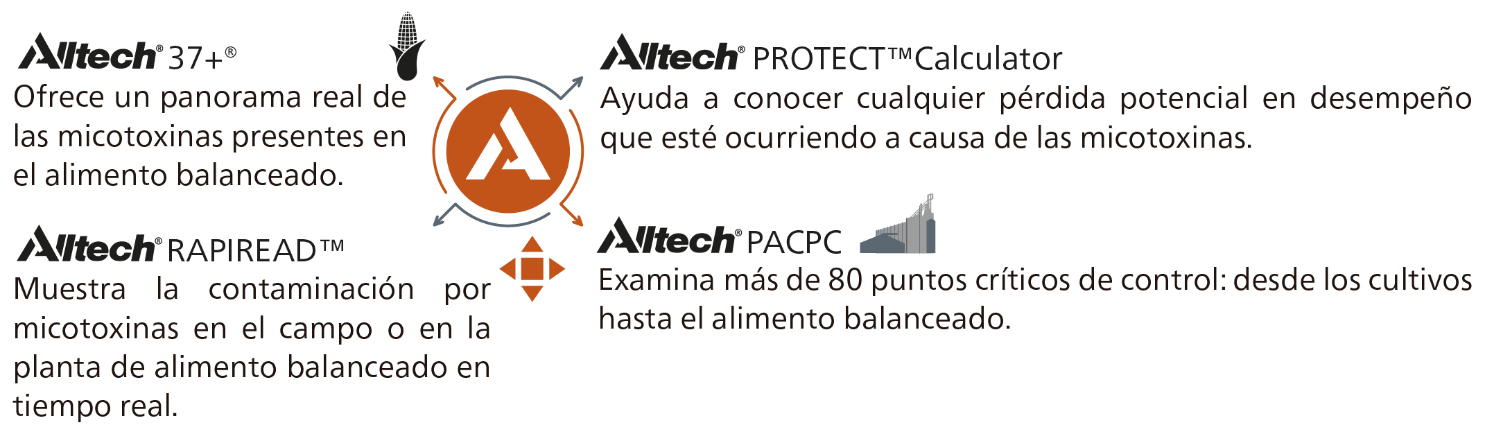 soporte alltech-03 soporte alltech-03